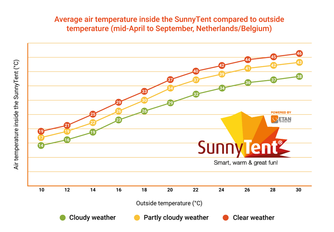 EN how does water temperature work SunnyTent